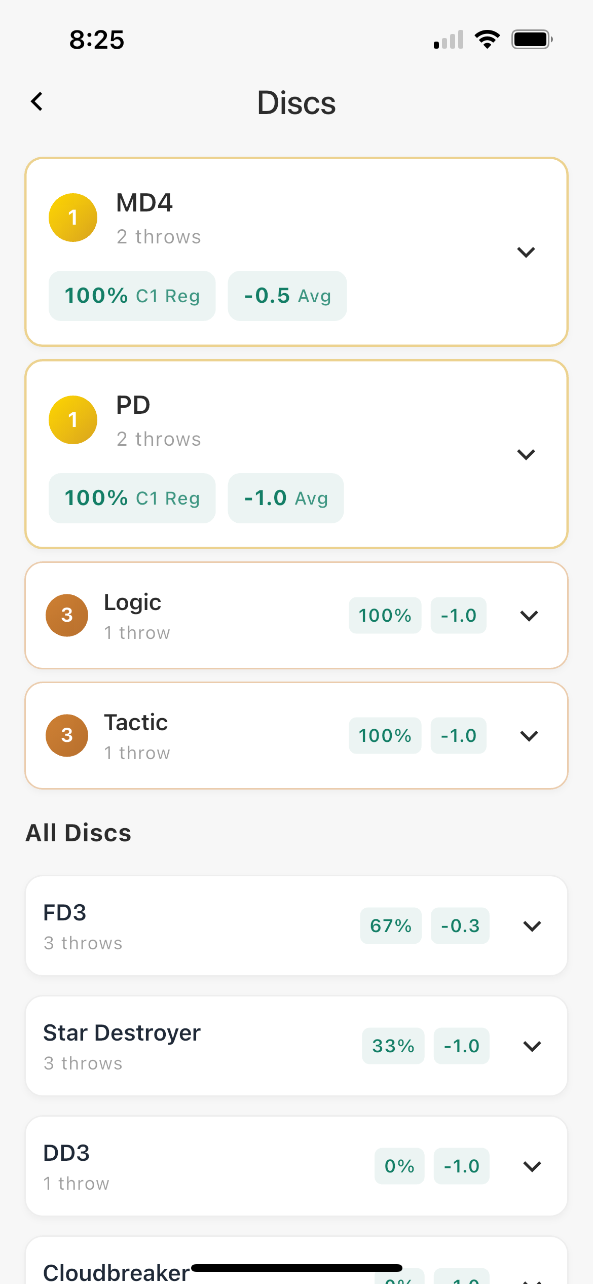 Top Discs