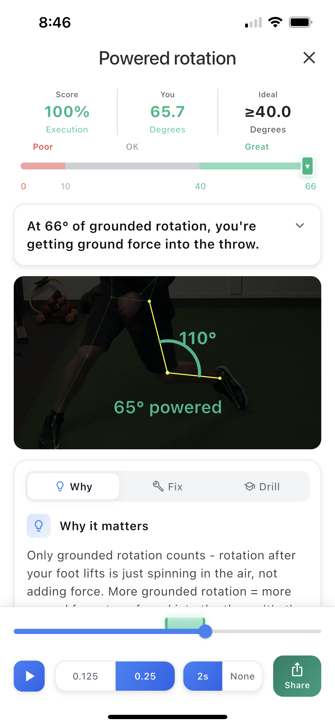 Powered Rotation